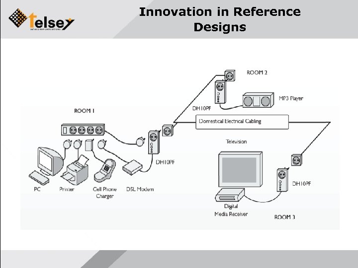 Innovation in Reference Designs 