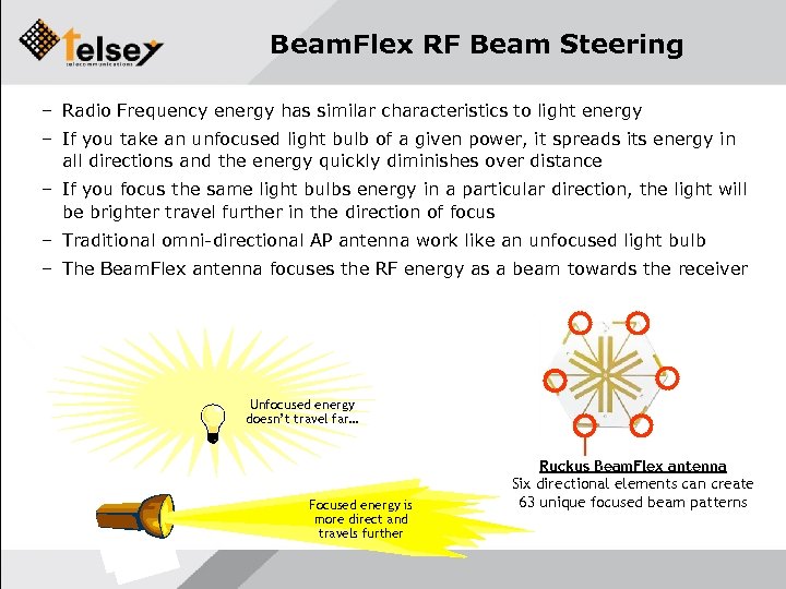 Beam. Flex RF Beam Steering – Radio Frequency energy has similar characteristics to light