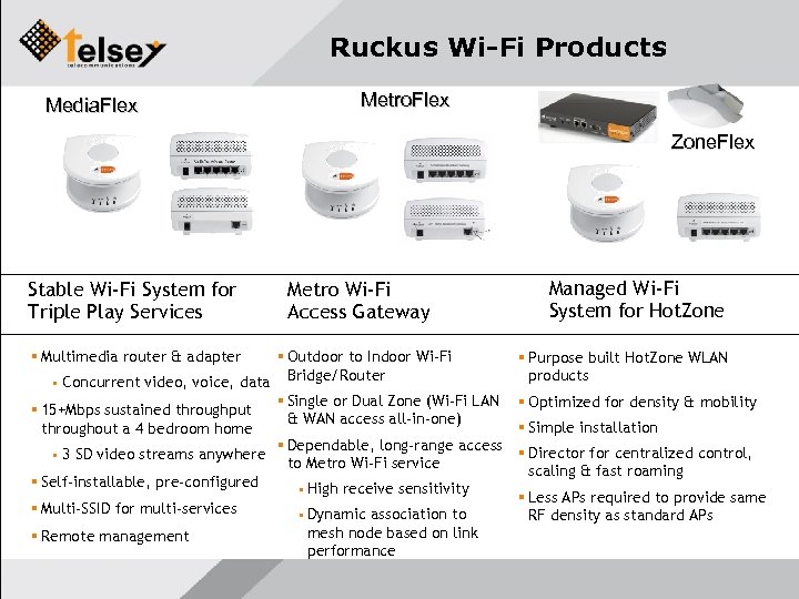 Ruckus Wi-Fi Products Media. Flex Metro. Flex Zone. Flex Stable Wi-Fi System for Triple