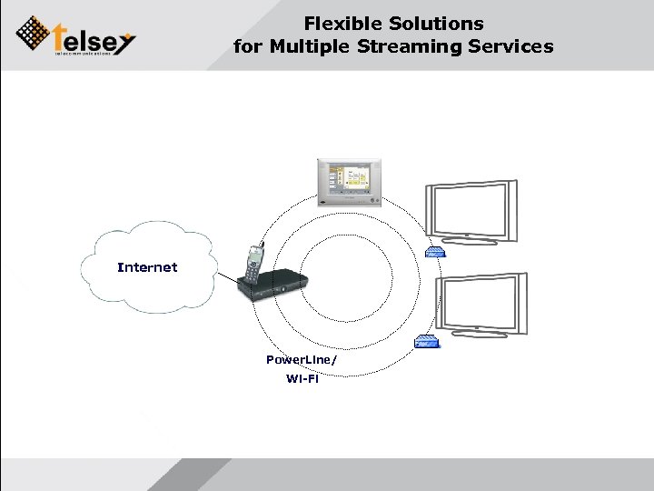 Flexible Solutions for Multiple Streaming Services Internet Power. Line/ Wi-Fi 