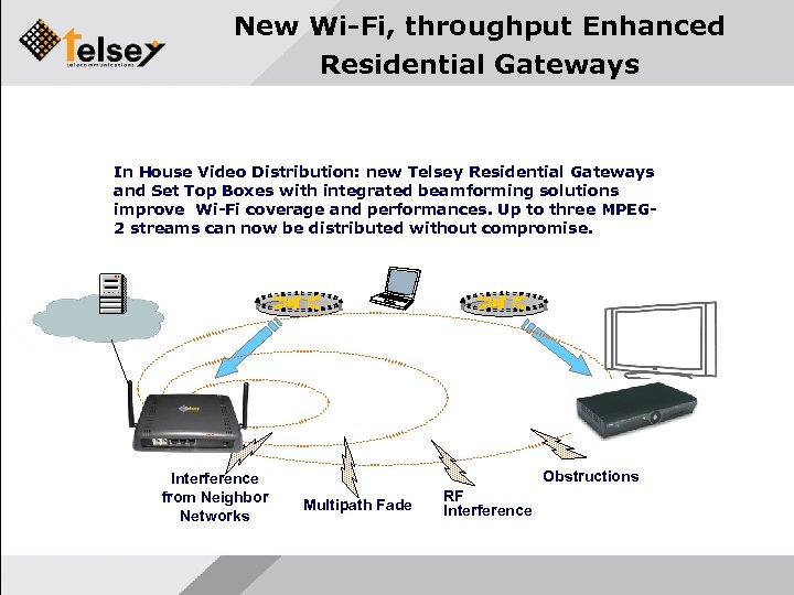 New Wi-Fi, throughput Enhanced Residential Gateways In House Video Distribution: new Telsey Residential Gateways