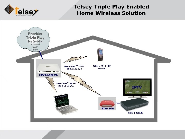 Telsey Triple Play Enabled Home Wireless Solution Triple Play Provider Internet Triple Play Vo.