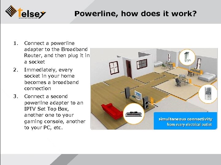 Powerline, how does it work? 1. Connect a powerline adapter to the Broadband Router,