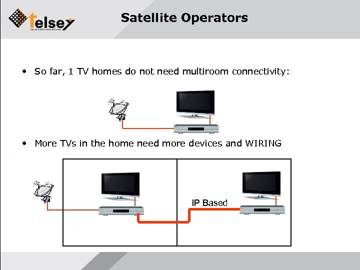 Satellite Operators • So far, 1 TV homes do not need multiroom connectivity: •