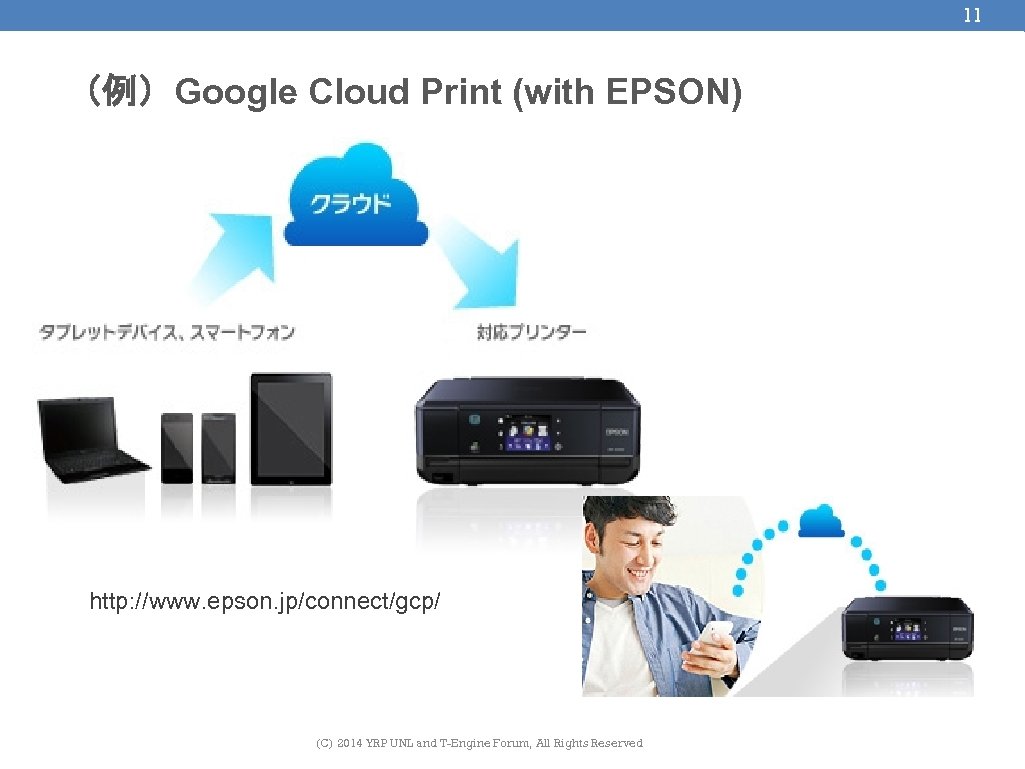 11 （例）Google Cloud Print (with EPSON) http: //www. epson. jp/connect/gcp/ (C) 2014 YRP UNL