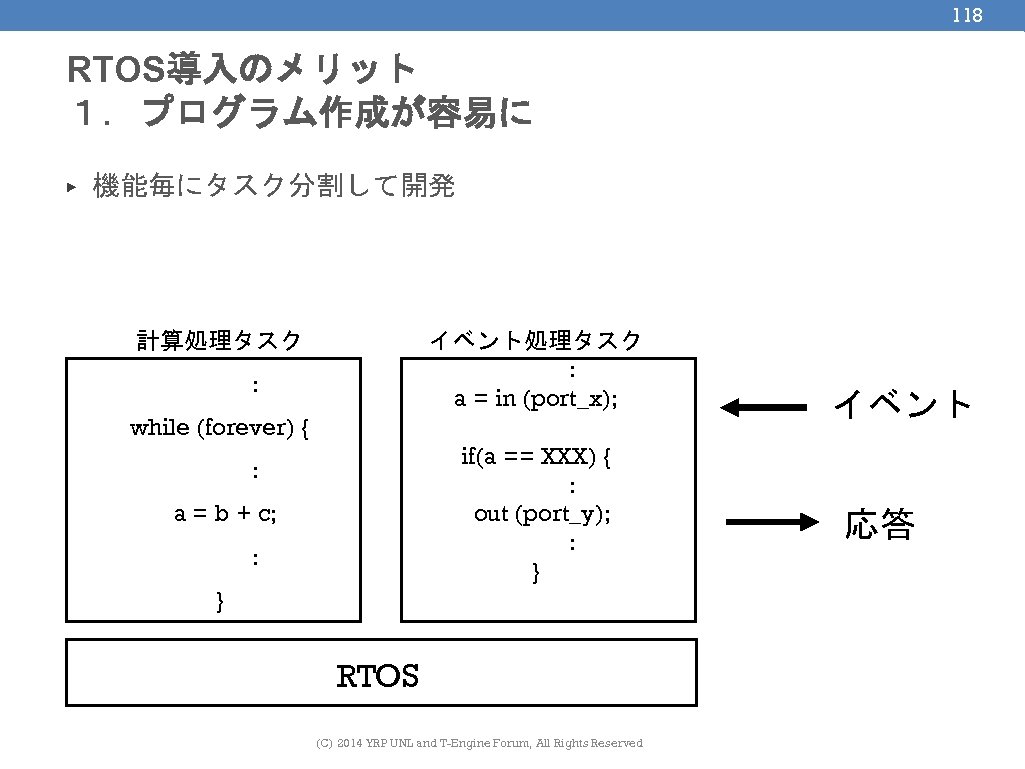 118 RTOS導入のメリット １．プログラム作成が容易に ▶ 機能毎にタスク分割して開発 計算処理タスク イベント処理タスク : a = in (port_x); : while