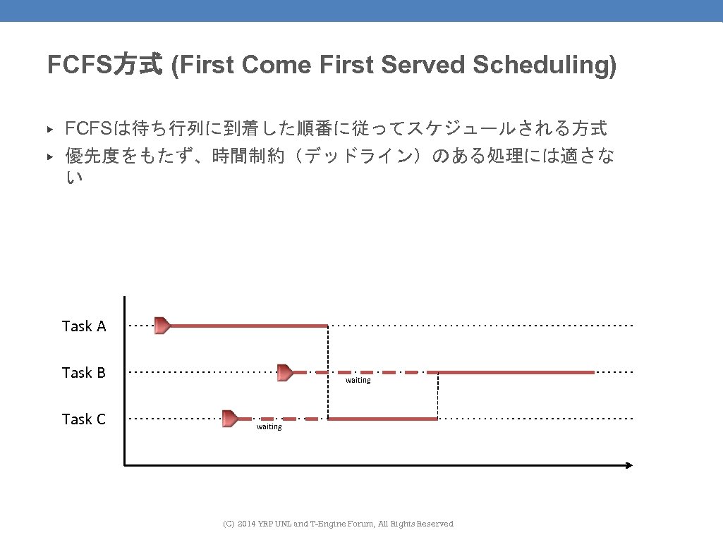 64 FCFS方式 (First Come First Served Scheduling) ▶ FCFSは待ち行列に到着した順番に従ってスケジュールされる方式 ▶ 優先度をもたず、時間制約（デッドライン）のある処理には適さな い Task A