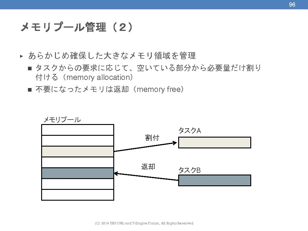 96 メモリプール管理（２） ▶ あらかじめ確保した大きなメモリ領域を管理 n タスクからの要求に応じて、空いている部分から必要量だけ割り 付ける（memory allocation） n 不要になったメモリは返却（memory free） メモリプール 割付 返却