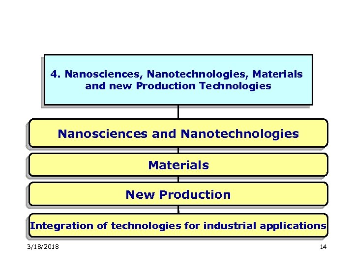 4. Nanosciences, Nanotechnologies, Materials and new Production Technologies Nanosciences and Nanotechnologies Materials New Production
