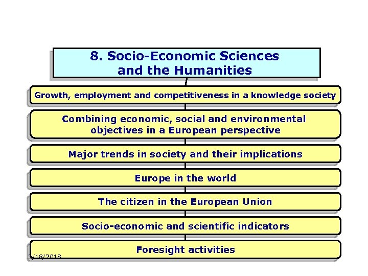 8. Socio-Economic Sciences and the Humanities Growth, employment and competitiveness in a knowledge society
