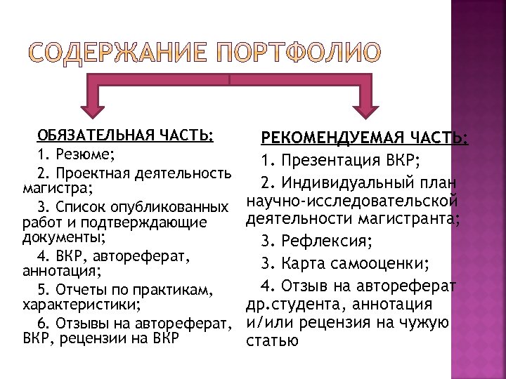 ОБЯЗАТЕЛЬНАЯ ЧАСТЬ: 1. Резюме; 2. Проектная деятельность магистра; 3. Список опубликованных работ и подтверждающие