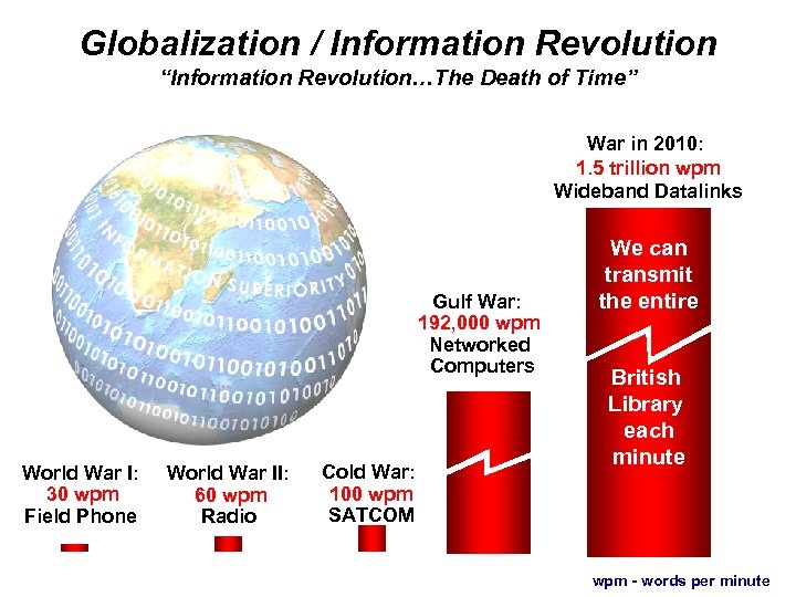 Globalization / Information Revolution “Information Revolution…The Death of Time” War in 2010: 1. 5