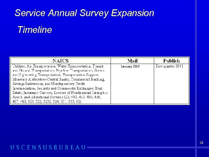 Service Annual Survey Expansion Timeline January 2010 24 