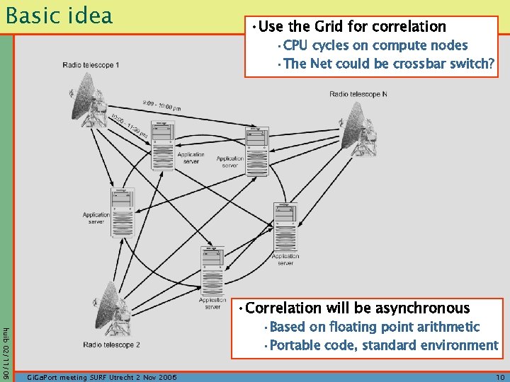Basic idea • Use the Grid for correlation • CPU cycles on compute nodes