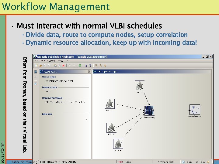 Workflow Management • Must interact with normal VLBI schedules • Divide data, route to