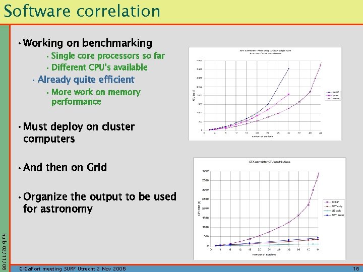 Software correlation • Working on benchmarking • Single core processors so far • Different