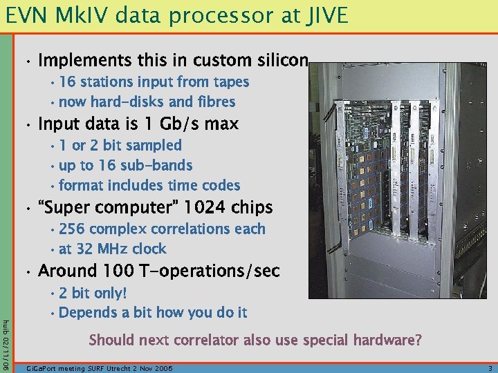 EVN Mk. IV data processor at JIVE • Implements this in custom silicon •