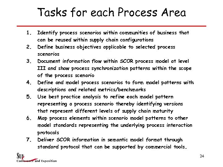 Tasks for each Process Area 1. 2. 3. 4. 5. 6. 7. Identify process
