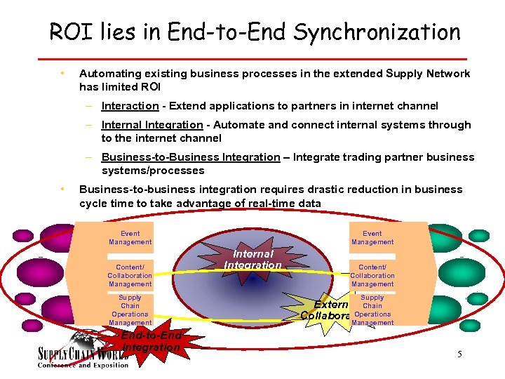 ROI lies in End-to-End Synchronization • Automating existing business processes in the extended Supply