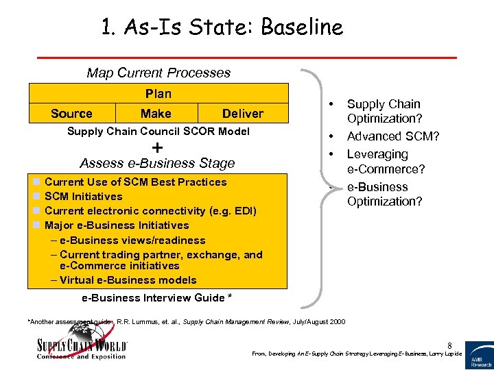 1. As-Is State: Baseline Map Current Processes Plan Source Make Deliver Supply Chain Council