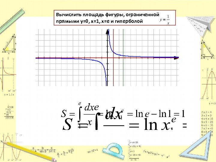 Вычислить площадь фигуры, ограниченной прямыми y=0, x=1, x=e и гиперболой 