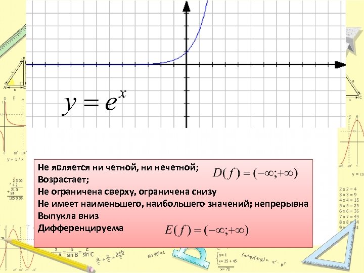 Не является ни четной, ни нечетной; Возрастает; Не ограничена сверху, ограничена снизу Не имеет