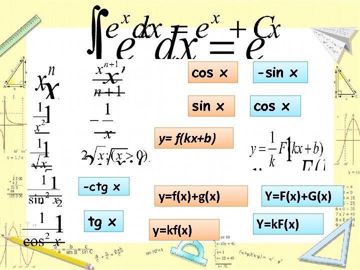 cos x -sin x cos x y= f(kx+b) -ctg x y=f(x)+g(x) y=kf(x) Y=F(x)+G(x) Y=k.