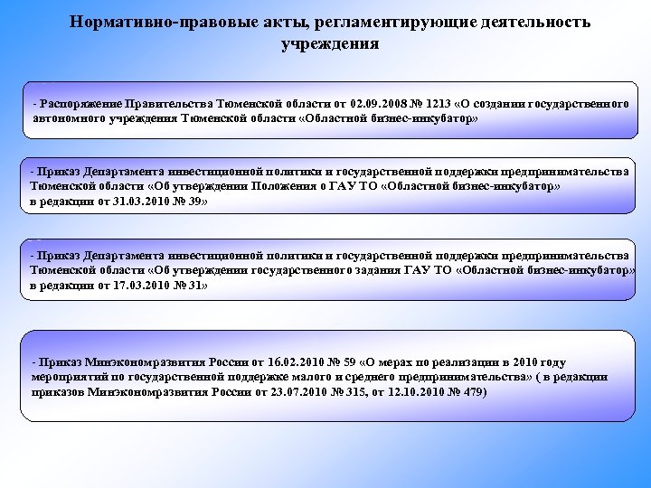 Нормативно-правовые акты, регламентирующие деятельность учреждения - Распоряжение Правительства Тюменской области от 02. 09. 2008