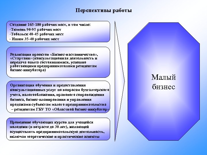 Перспективы работы Создание 165 -180 рабочих мест, в том числе: -Тюмень 90 -95 рабочих