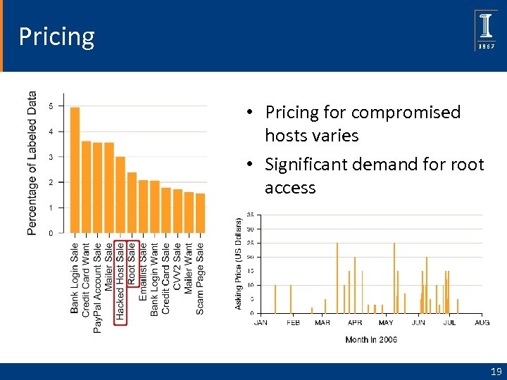 Pricing • Pricing for compromised hosts varies • Significant demand for root access 19