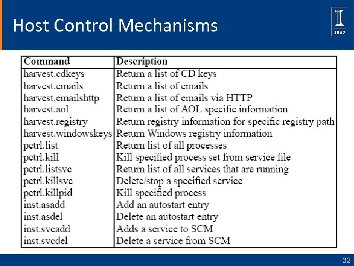 Host Control Mechanisms 32 