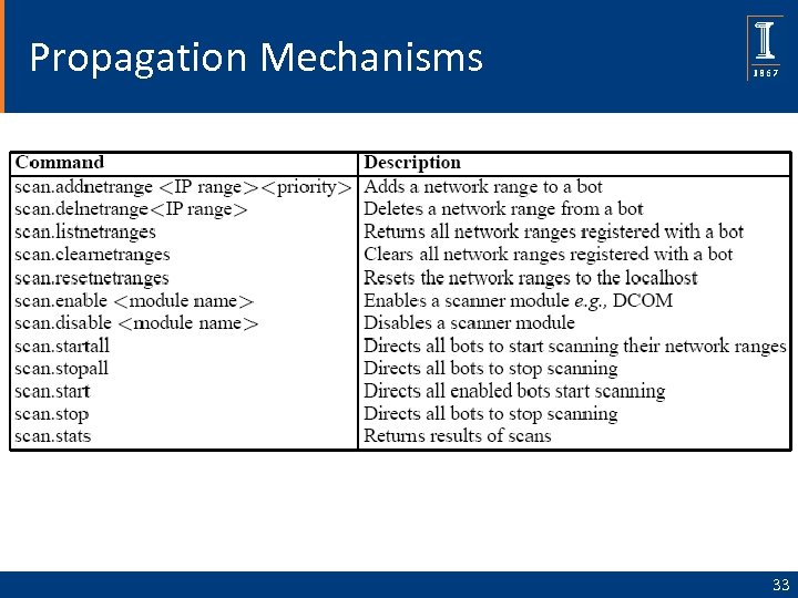 Propagation Mechanisms 33 