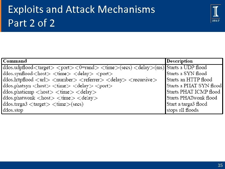 Exploits and Attack Mechanisms Part 2 of 2 35 