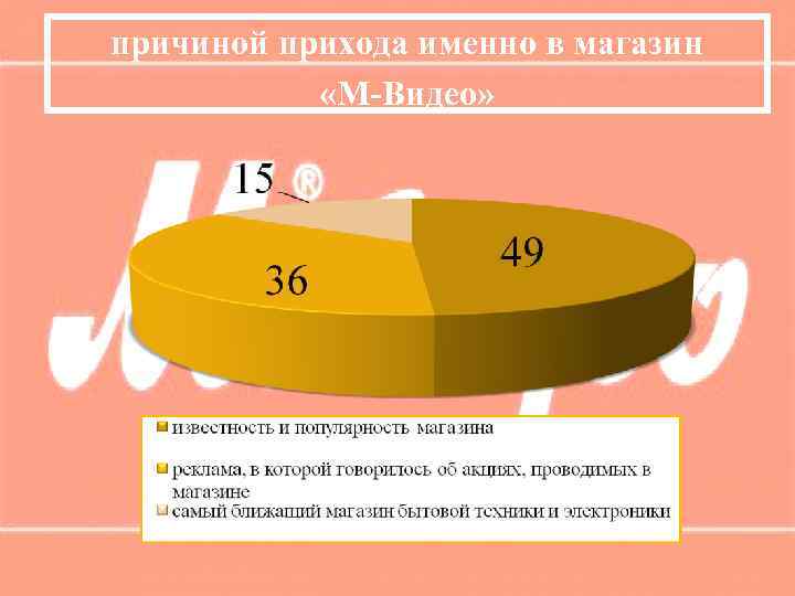 причиной прихода именно в магазин «М-Видео» 