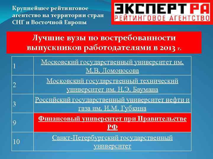 Крупнейшее рейтинговое агентство на территории стран СНГ и Восточной Европы Лучшие вузы по востребованности
