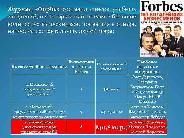 Журнал «Форбс» составил список учебных заведений, из которых вышло самое большое количество выпускников, попавших