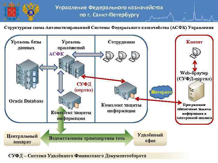 Уфк по санкт петербургу