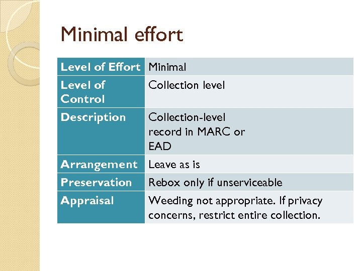 Minimal effort Level of Effort Minimal Level of Collection level Control Description Collection-level record
