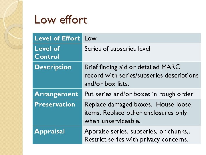 Low effort Level of Effort Low Level of Series of subseries level Control Description