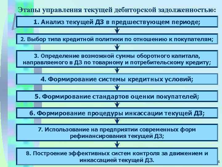 Управляет текущий