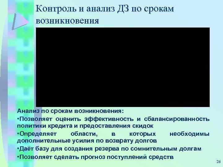 Контроль и анализ ДЗ по срокам возникновения Анализ по срокам возникновения: • Позволяет оценить