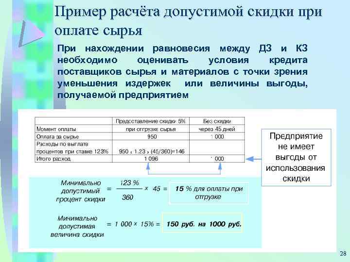 Пример расчёта допустимой скидки при оплате сырья При нахождении равновесия между ДЗ и КЗ