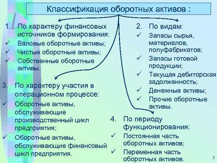 Классификация оборотных активов : 1. По характеру финансовых источников формирования: ü ü ü Валовые