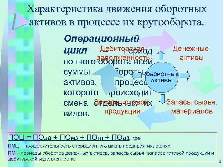 Характеристика движения оборотных активов в процессе их кругооборота. Операционный цикл Дебиторская – период Денежные