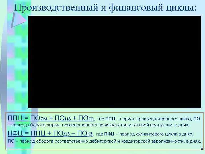 Производственный и финансовый циклы: ППЦ = ПОсм + ПОнз + ПОгп, где ППЦ –