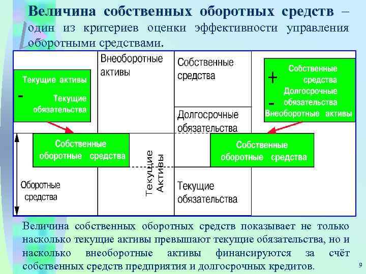 Это разница между текущими активами и текущими обязательствами по проекту