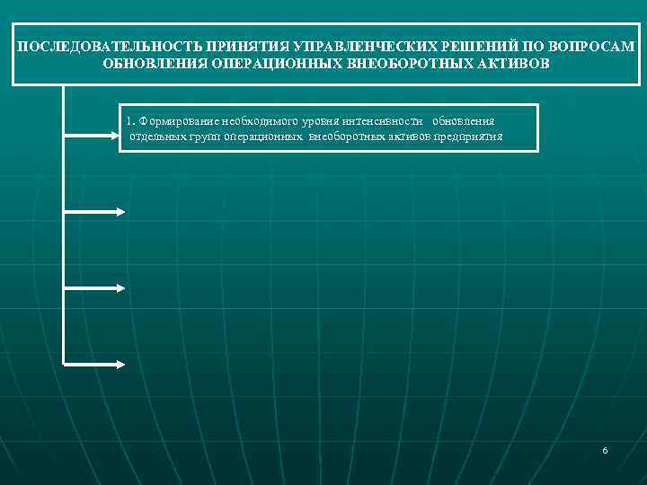 ПОСЛЕДОВАТЕЛЬНОСТЬ ПРИНЯТИЯ УПРАВЛЕНЧЕСКИХ РЕШЕНИЙ ПО ВОПРОСАМ ОБНОВЛЕНИЯ ОПЕРАЦИОННЫХ ВНЕОБОРОТНЫХ АКТИВОВ 1. Формирование необходимого уровня