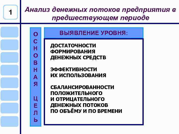 1 Анализ денежных потоков предприятия в предшествующем периоде О С Н О В Н