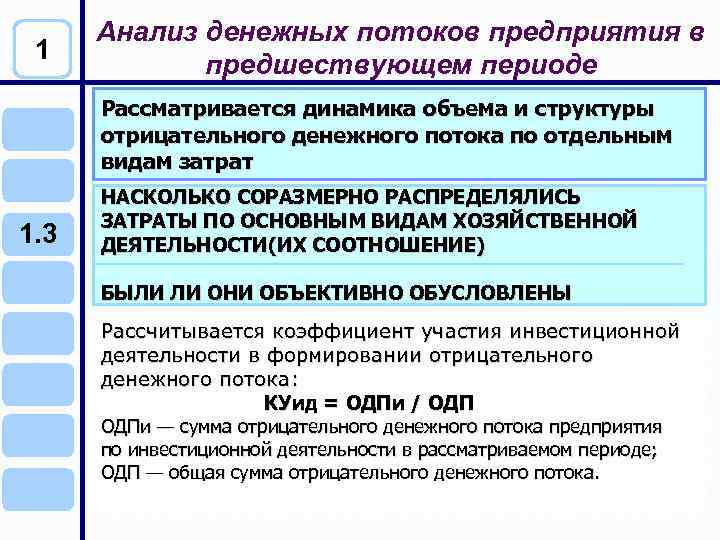 1 Анализ денежных потоков предприятия в предшествующем периоде Рассматривается динамика объема и структуры отрицательного