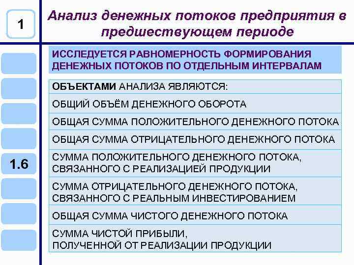 1 Анализ денежных потоков предприятия в предшествующем периоде ИССЛЕДУЕТСЯ РАВНОМЕРНОСТЬ ФОРМИРОВАНИЯ ДЕНЕЖНЫХ ПОТОКОВ ПО